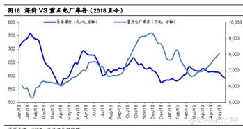 煤价还会上涨吗？