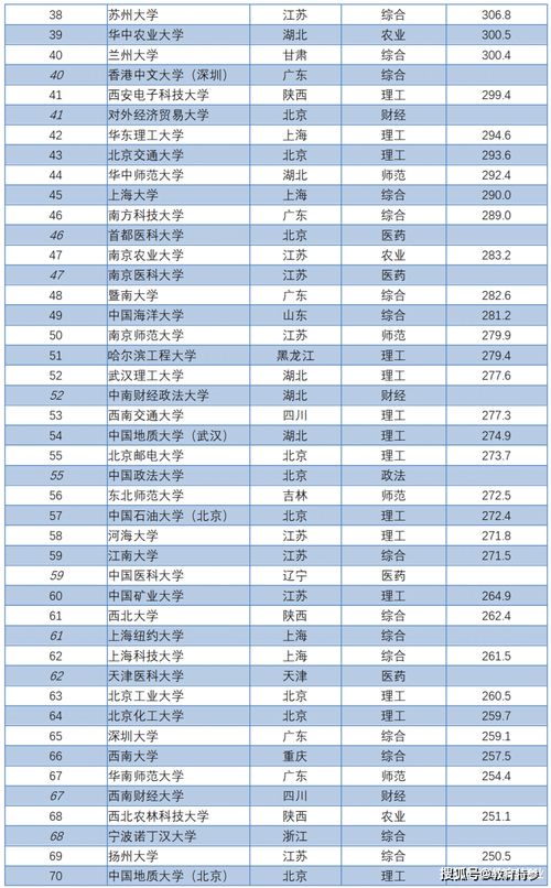 杭州所有大学排名一览表