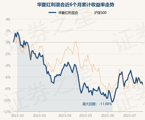 华夏红利混合怎么样？