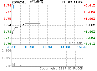 逾29万手封单封住跌停是什么意思