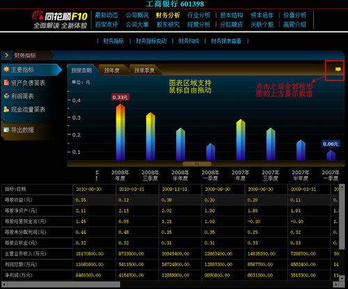 如何利用电脑检索股票F10中的资料？例如检索“黄木顺”？