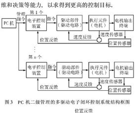 毕业论文,机电一体化,大学