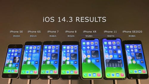 iOS14.3全iPhone机型续航测试 看完我真受不了 