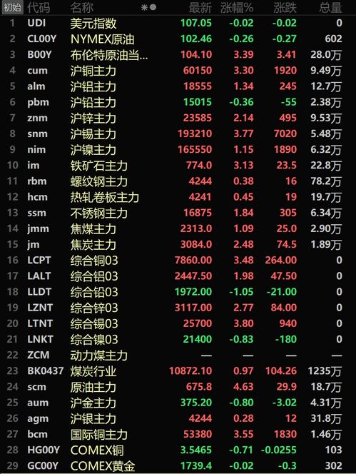 comex黄金实时行情