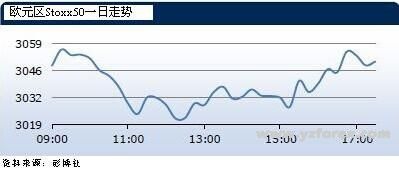 昨天德国股市的收盘情况