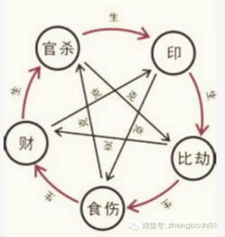 此八字定为杂气七杀格 且是七杀格用印 杀印相生