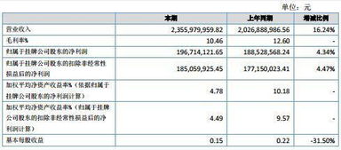 如何申请永安期货的模拟账号？