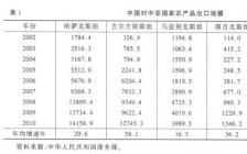 农产品博览会毕业论文范文