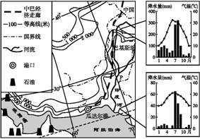 中巴经济走廊 如下图所示 起点中国新疆喀什,终点巴基斯坦瓜达尔深水港 中巴双方同意以中巴经济走廊为引领,以瓜达尔港 能源 交通基础设施和产业合作为重点加强合作 