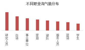 消费力大数据 京沪最能买 