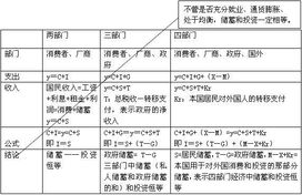 2013年中级审计师审计专业知识真题