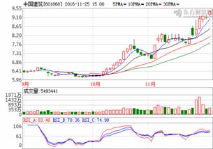 为什么中国建筑业绩优异利好不断,股价这么低迷,机构还大量减持