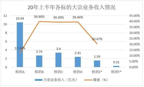 "；高成长定价逻辑下优秀投资标的"；是什么意思？