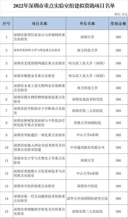 7500 15个点是什么