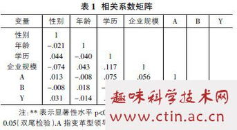 变革型领导毕业论文