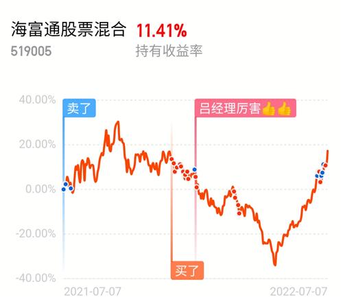 海富通股票混合