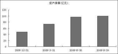 09年业绩暴增，受益高铁和风电业务的高速成长的股票是哪只？