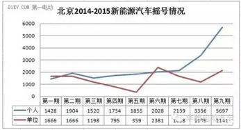 丰台区新能源指标1年价格:买5万送3万,你咋看?