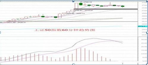 手机股票软件上的5.10.20.30.是什么？