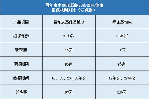 香港重疾险哪个好？三款热销重疾险推荐