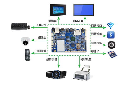 智能平板会议系统品牌