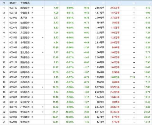 股票跌停价70.82的是多少，急，在线等，谁帮我算一下，现价是70.82元。