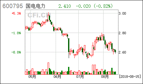 国电电力大概什么时候分红