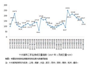 明年房地产走势如何？