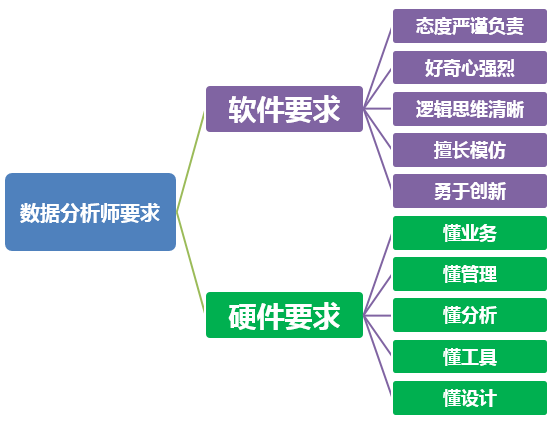 怎么样成为一名合格的股票分析师