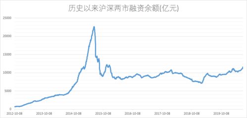 沪深300的盈利收益率怎么算