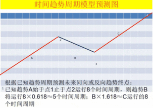 怎么理解黄金分割率？