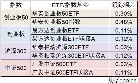 ETF基金交易规则有哪些