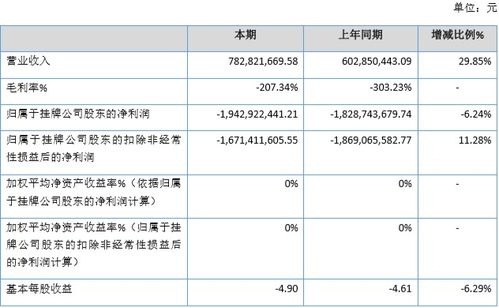 主营业务成本怎么查 主营业务成本在哪个表能看见