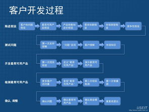 开发客户的步骤有哪些？