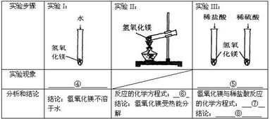 氢氧化铁 制备 受热分解 青夏教育精英家教网 