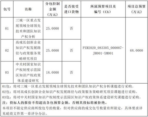 专业知识和技巧行动计划