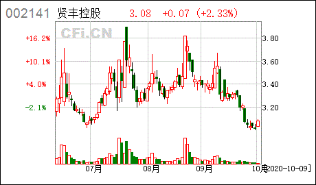 什么是开放式基金？建设银行的“日日鑫高”