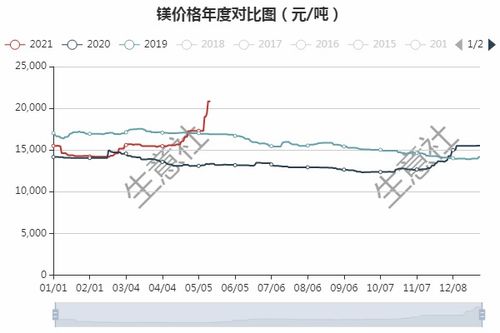 长江有色：18日锌价强势反弹，日间期锌重心持续下移。