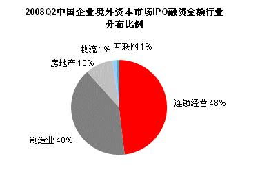 公司IPO之后对日常经营有什么影响