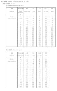 25的电缆能带多少千瓦