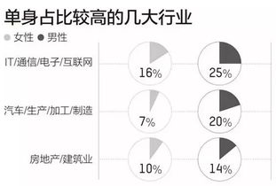 一般用什么单位来衡量一般成年人身体的基本比例关系