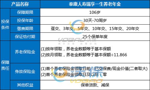 怎么理财方法