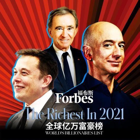 福布斯公布2021全球富豪榜 贝索斯蝉联首富 特朗普下滑300名 