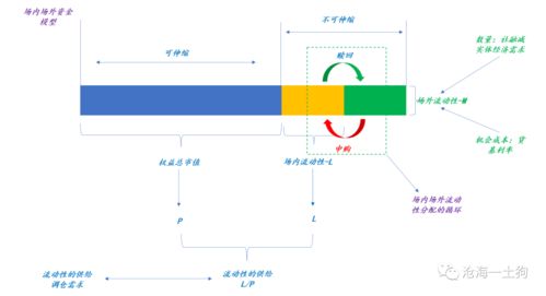 在股市中怎样了解政策和资金流量?