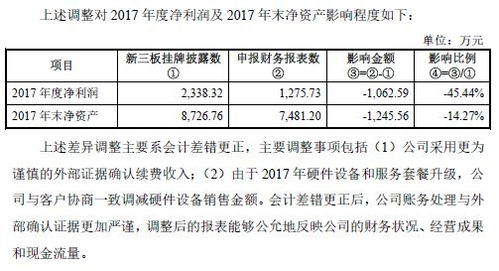 详细拆解 2021年科创板IPO被否案例