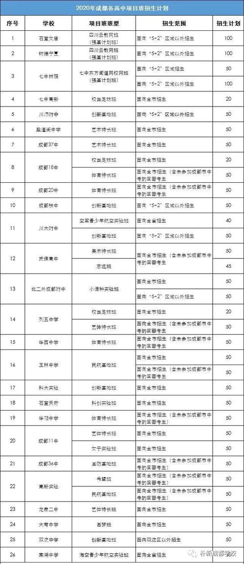 成都3+2职业学校需要中考成绩吗