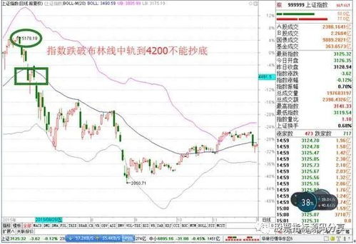 不建议抄底的三种情况