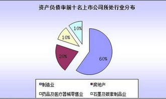 保险公司资产负债率，产权比率，权益乘数多少比较合适？？