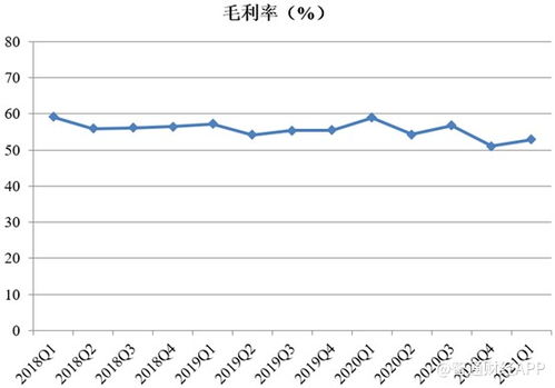 新东方的股票分析