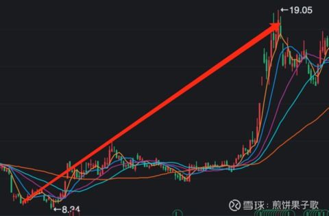 除了看东方财富上的一些股市新闻，还能去哪里看专业的大盘走势，大盘分析，和提示股票？